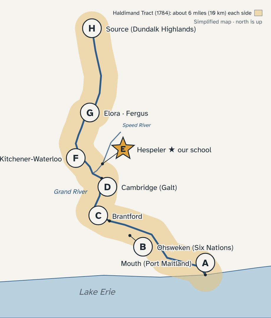 Simplified map of the Grand River and the Haldimand Tract with eight lettered places, A to H