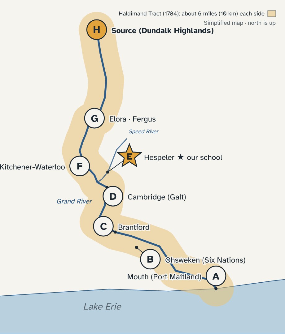 The Grand River map with the source, letter H, highlighted at the top